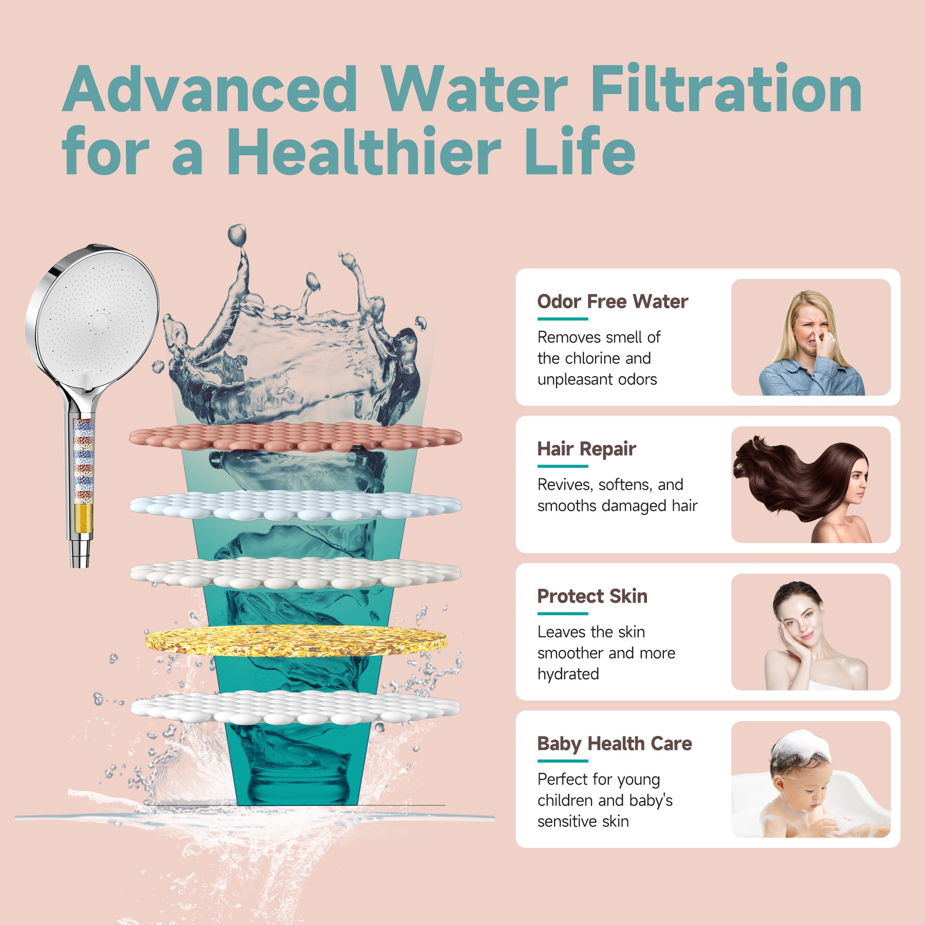 Filtered Headheld Shower Head，Chrome -White