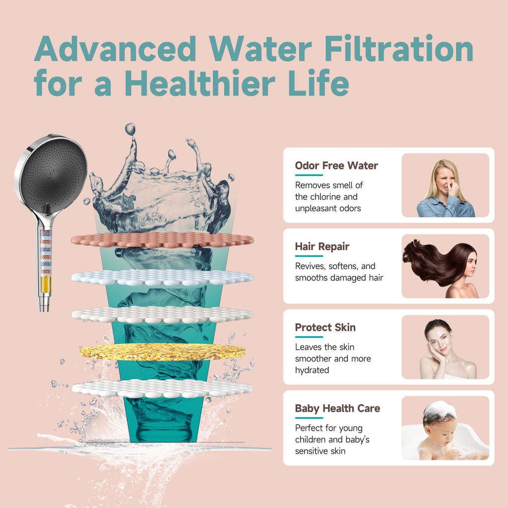 Filtered Headheld Shower Head，Chrome-Black