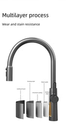 Jittgo Pull-Down Reversible Kitchen stainless Faucet JT -C26